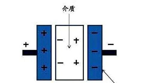 電力電容器隔直商品流通溝通交流，基本原理講解