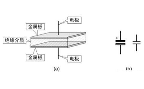 電容器是隔直流的，但為什么電池直流電卻可以為電容器充電呢？