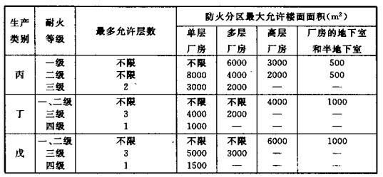 配電室安裝無功補償電力電容器的要求是什么？